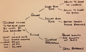 impact map